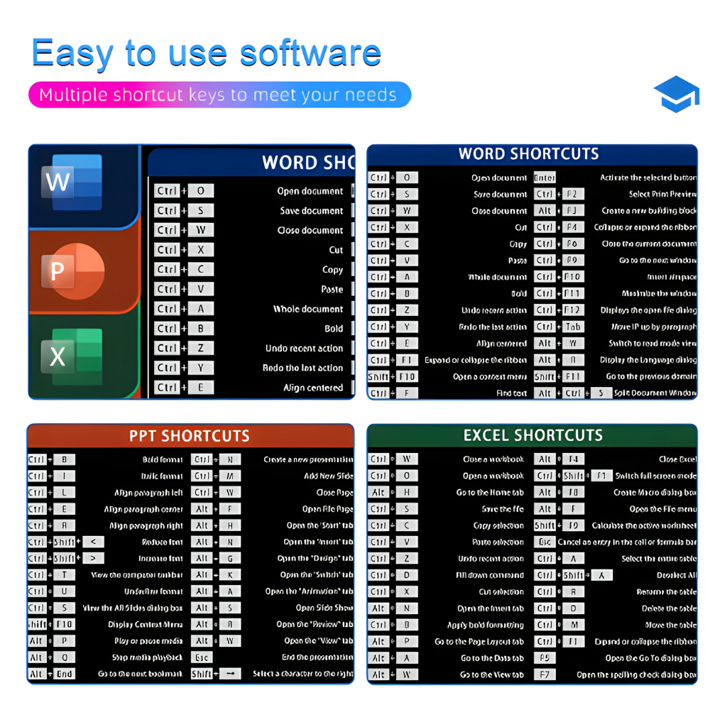 Microsoft Office Shortcuts Keyboard And Mouse Pad 3
