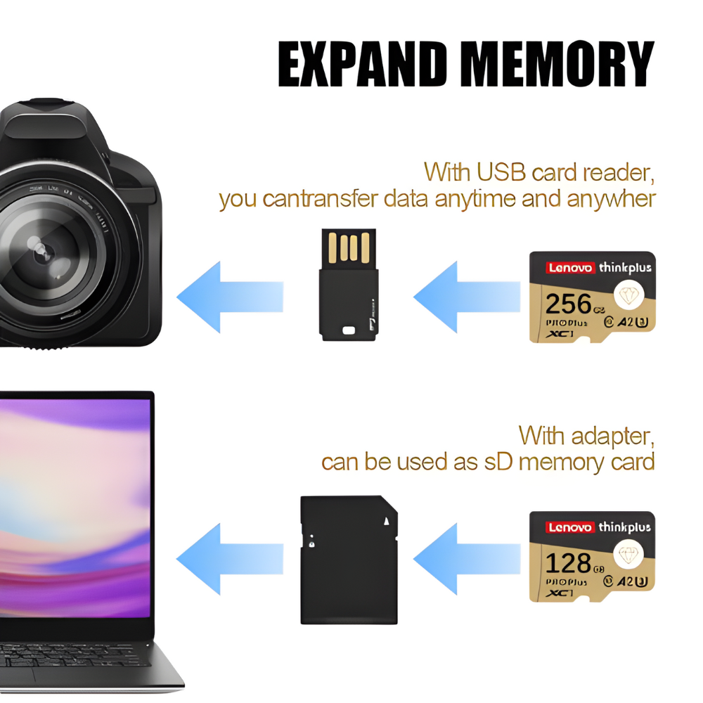 Lenovo SD Memory Card